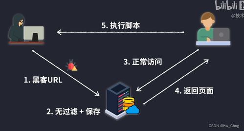 計(jì)算機(jī)網(wǎng)絡(luò)的基石 連接世界的無形脈絡(luò)